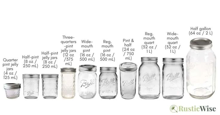 How much are canning jars