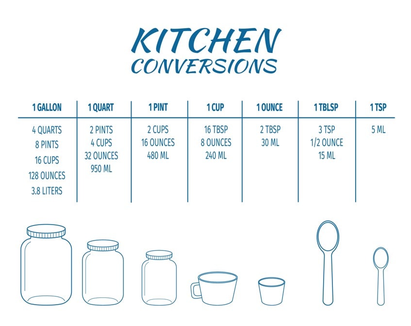 How many ounces in a canning jar